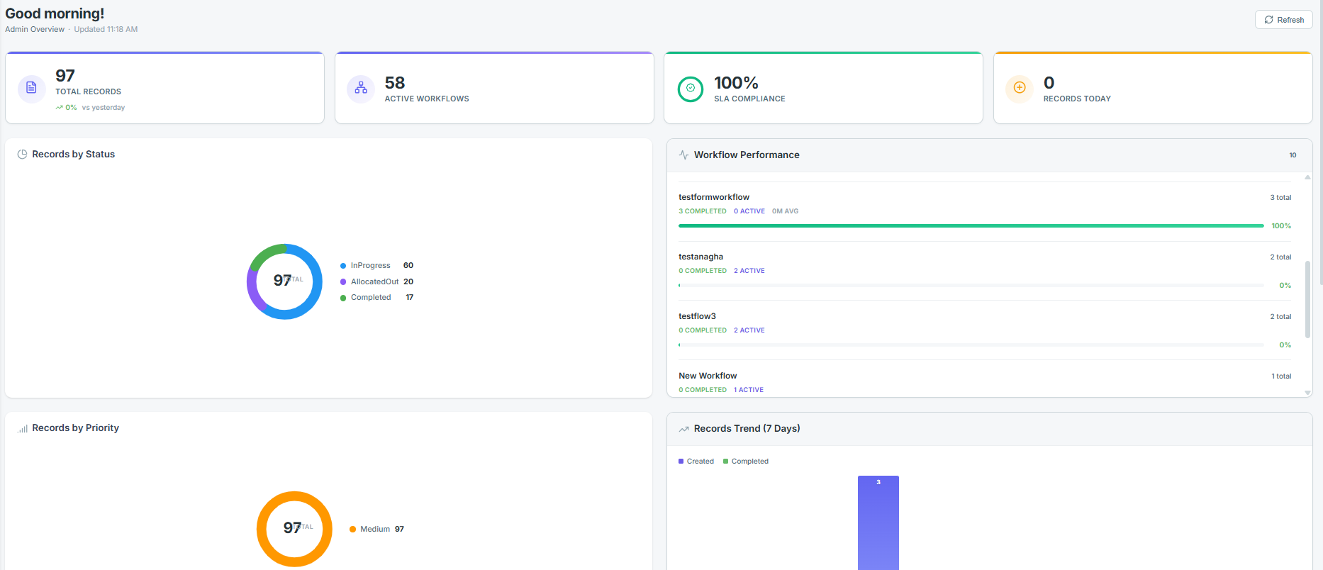 dashboard